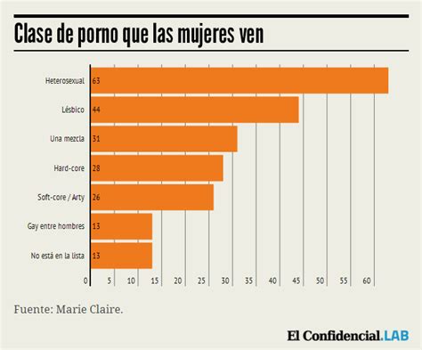 pornográficos de mujeres